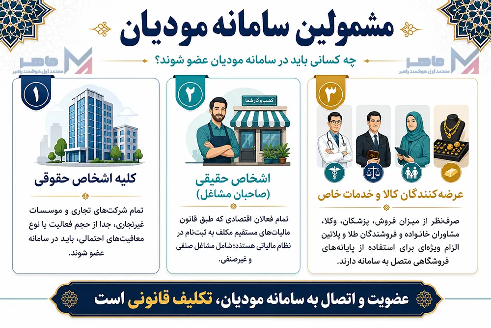 مشمولین سامانه مودیان