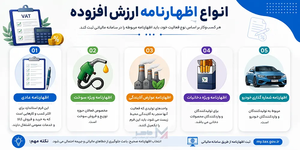 انواع اظهارنامه ارزش افزوده