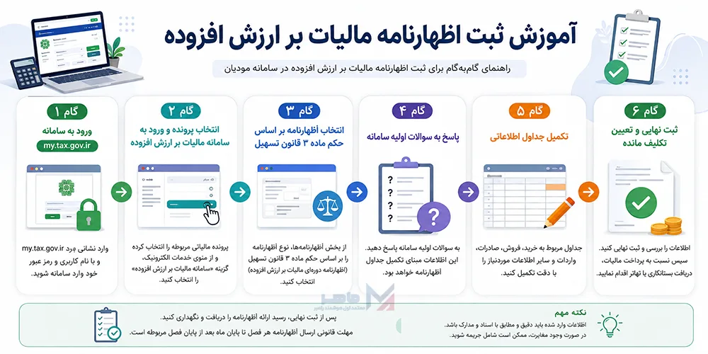آموزش ثبت اظهارنامه مالیات بر ارزش افزوده
