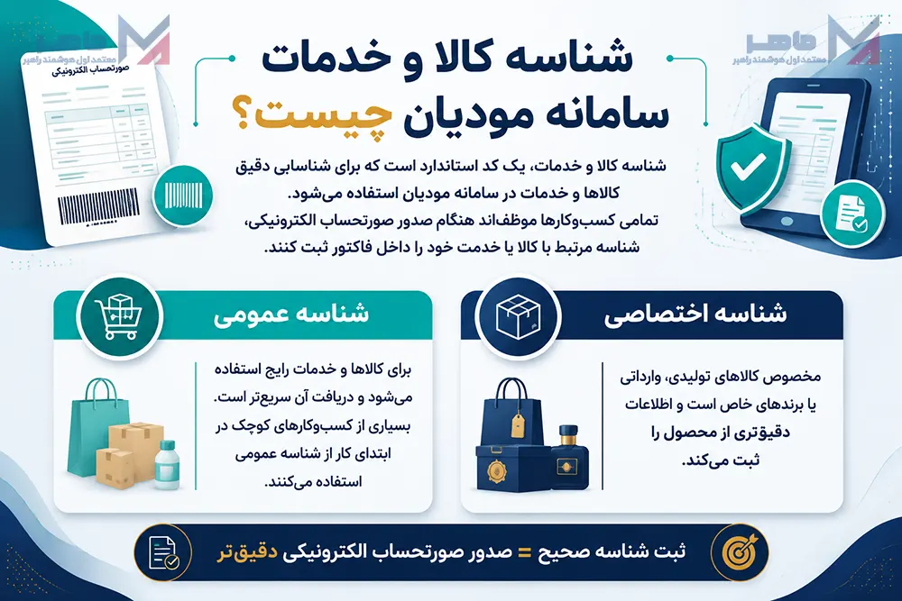 شناسه کالا و خدمات سامانه مودیان چیست