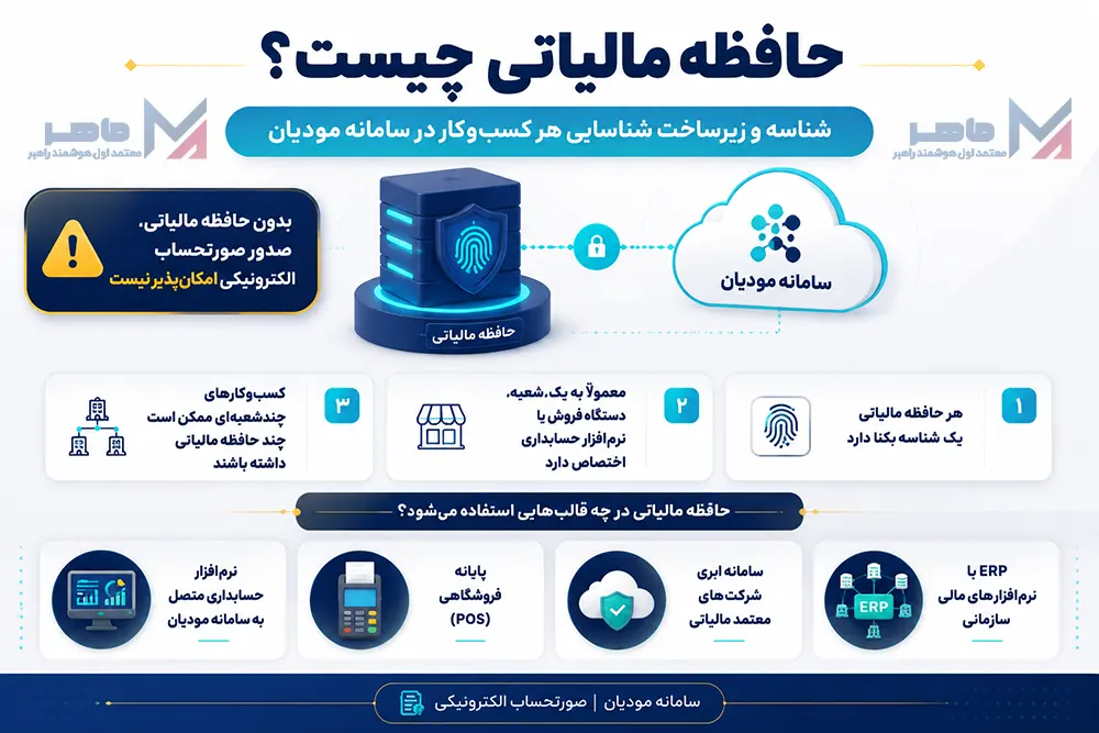 حافظه مالیاتی سامانه مودیان چیست