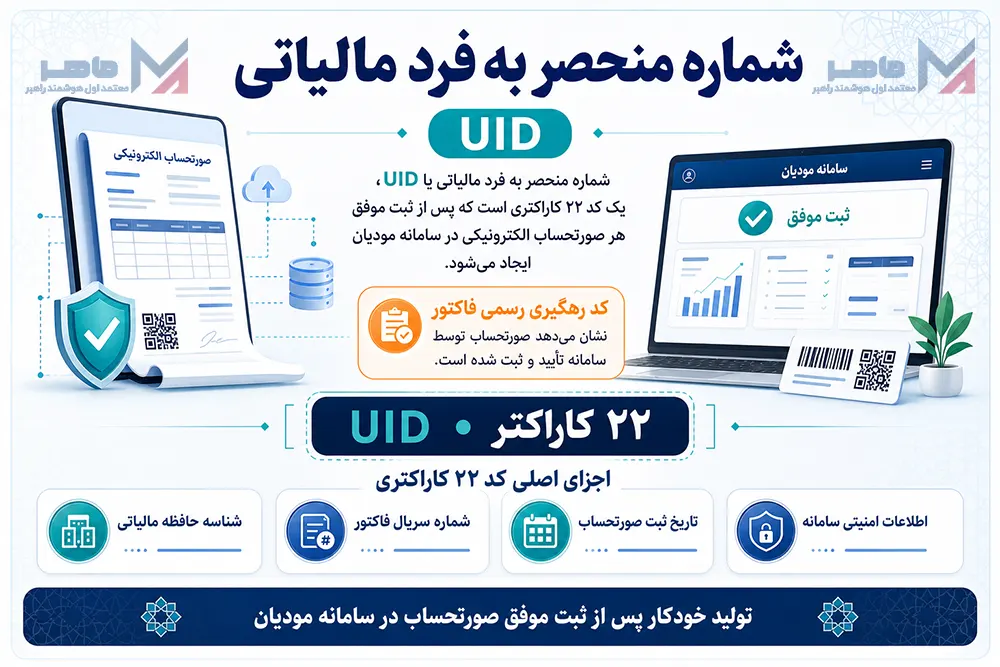 شماره منحصر به فرد مالیاتی سامانه مودیان چیست